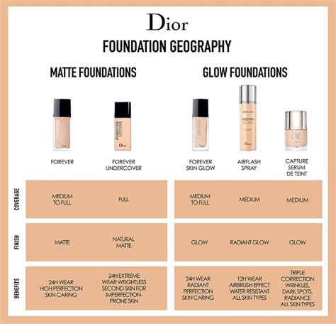 best dior makeup 2017|Dior forever foundation color chart.